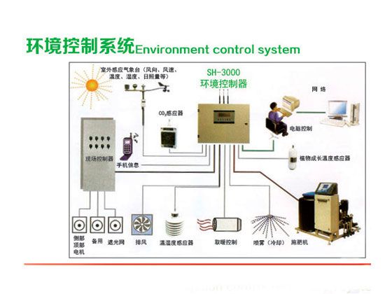 环境控制系统